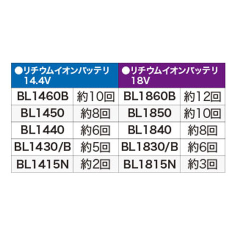 マキタ　14.4V・18V　充電式LEDワークライト　ML807（充電池・充電器別売）USBアダプタ搭載・スマホ充電可能