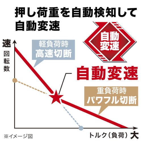 マキタ 18V 125mm充電式丸のこ・鮫肌モデル(黒)HS474DZB 本体のみ(充電池・充電器・ケース別売)