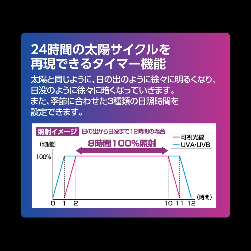 テラスカイUV スライド10W GEX 爬虫類 ライト UVA UVB 可視光線 LED