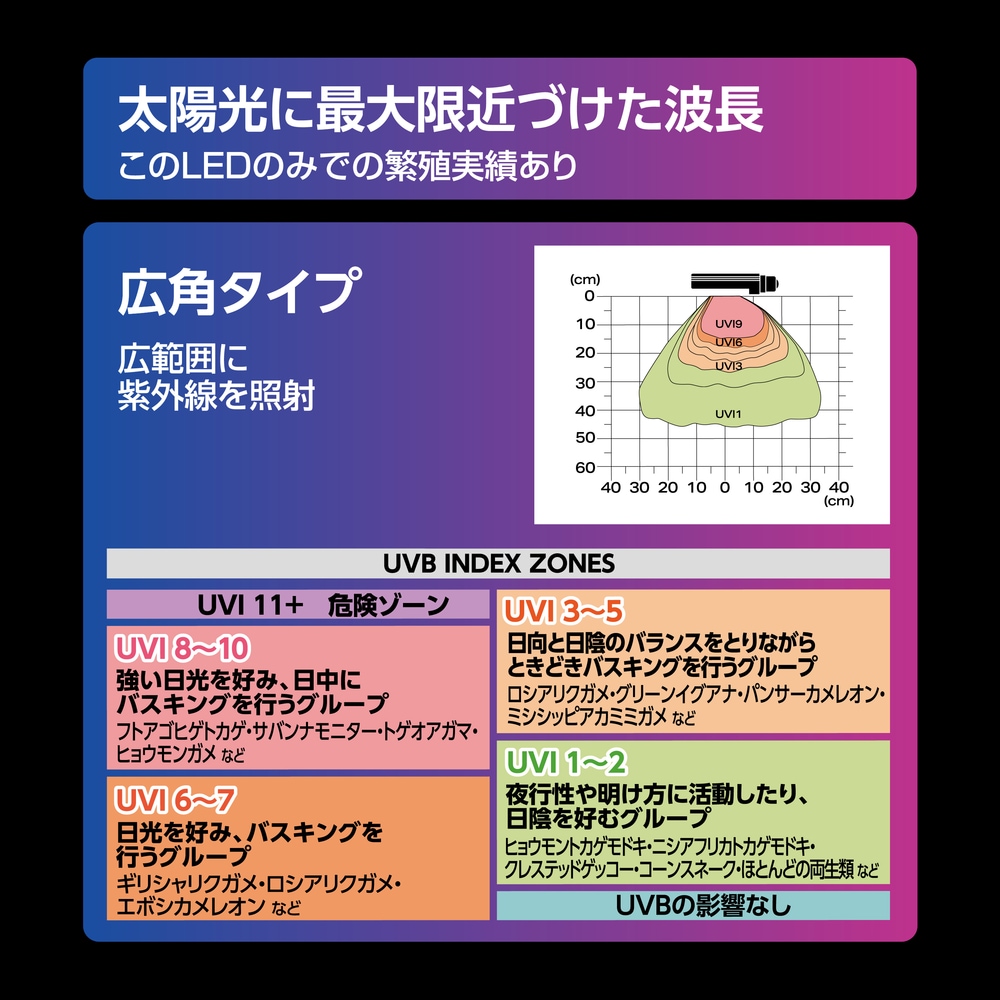 テラスカイUV バルブ 9W GEX 爬虫類 UV LED 紫外線ライト | TOPCREATE