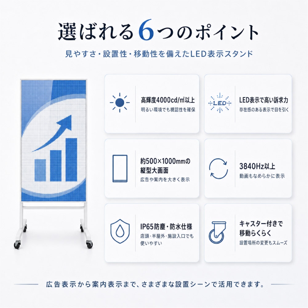 LEDビジョンスタンド看板 自立型 片面 屋外用 USBメモリー 高輝度 防水仕様 p2976-od-500-1000