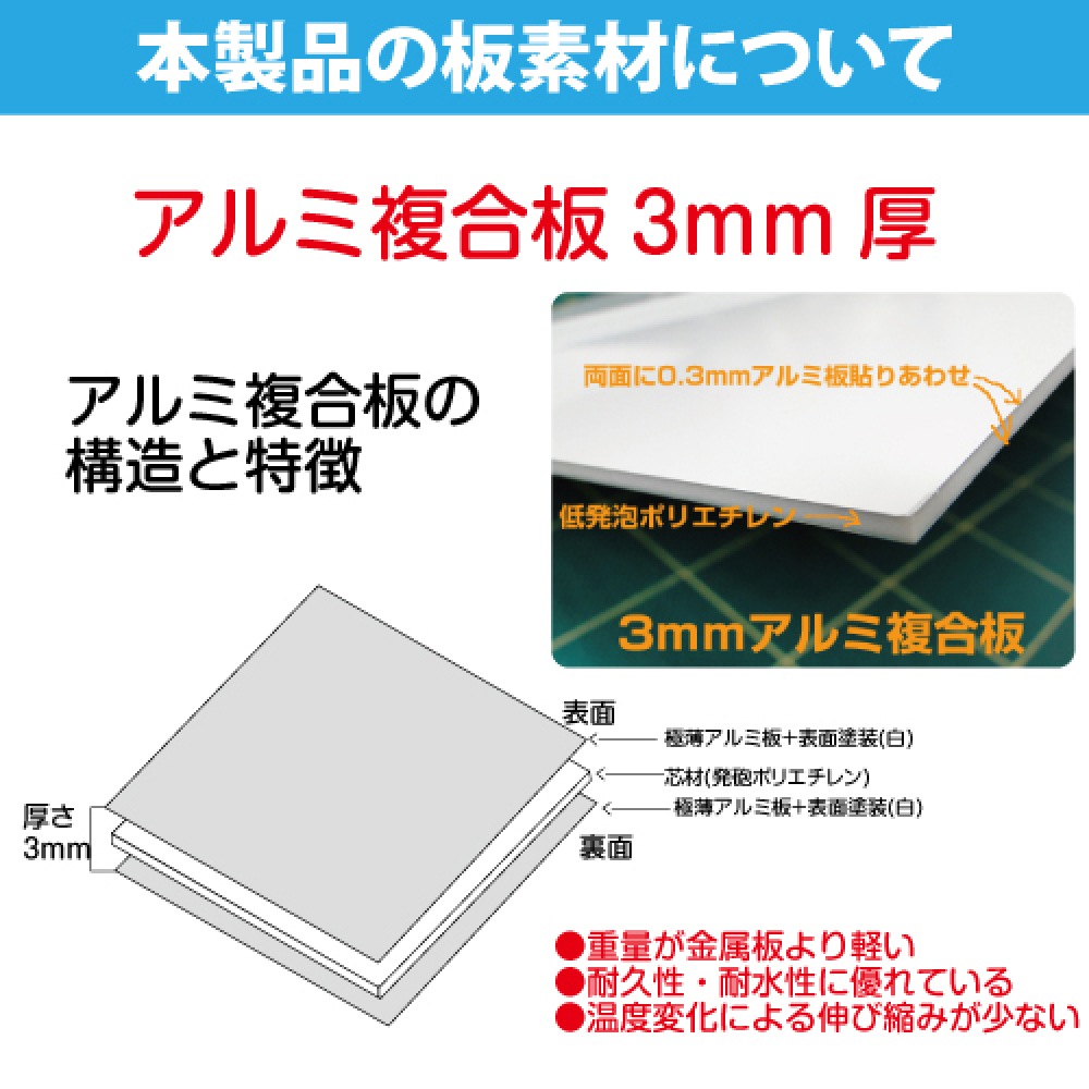 現場表示用法令看板 W500mm×H400mm 壁面用 空欄記入無しタイプ 工事看板 gs-pl-genba-nashi01