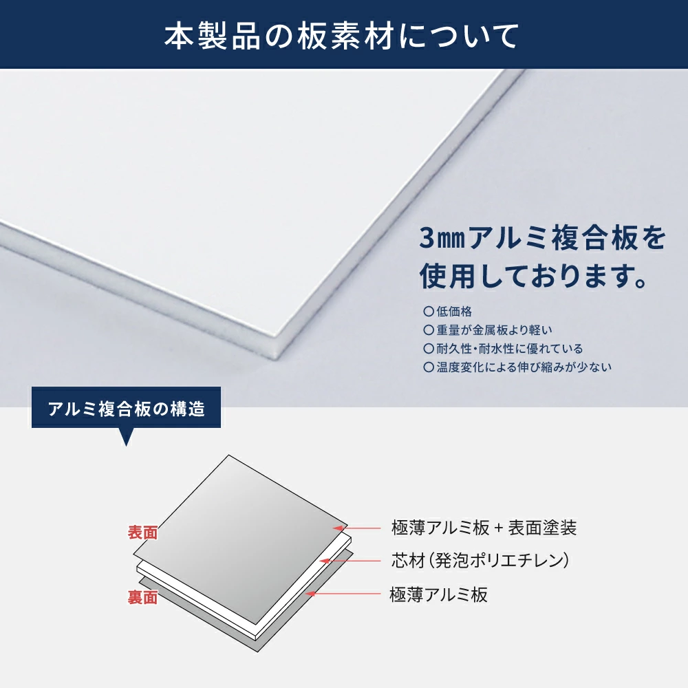 現場表示用法令看板 W500mm×H400mm 壁面用 空欄記入無しタイプ 工事看板 gs-pl-genba-nashi01