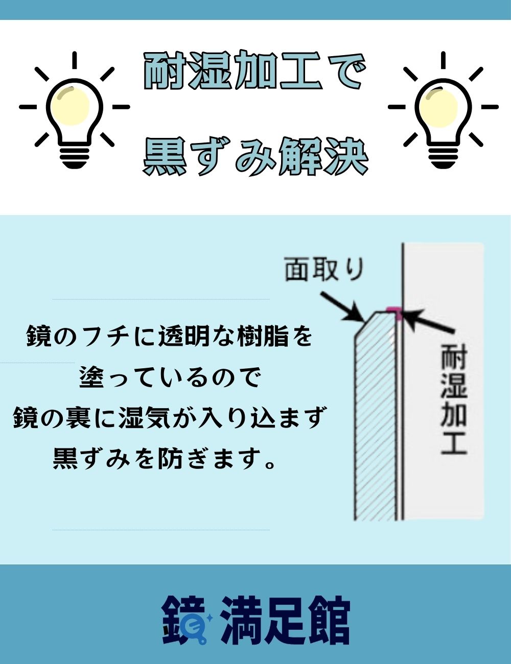 򴹶N-7608߲363߸5С