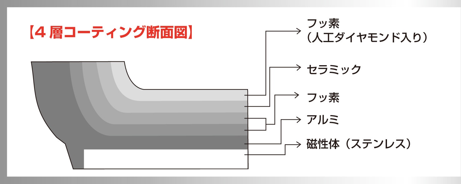 ��������ɥ����ȥե饤�ѥ�IH����24�����ñ��