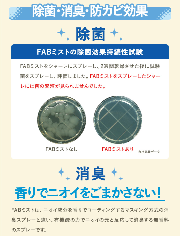 �ե��֥ߥ��� 3�ܥ��åȡ���FAB��mist���¿��������ʽ��ݡ��ɽ����ɥ��Ӻޡ����ץ졼