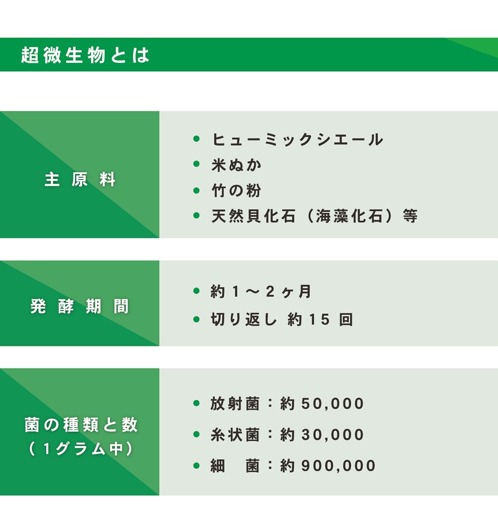 【条件付き送料無料】 超微生物 15kg
