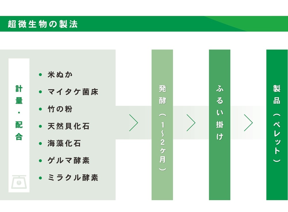 【条件付き送料無料】 超微生物 15kg