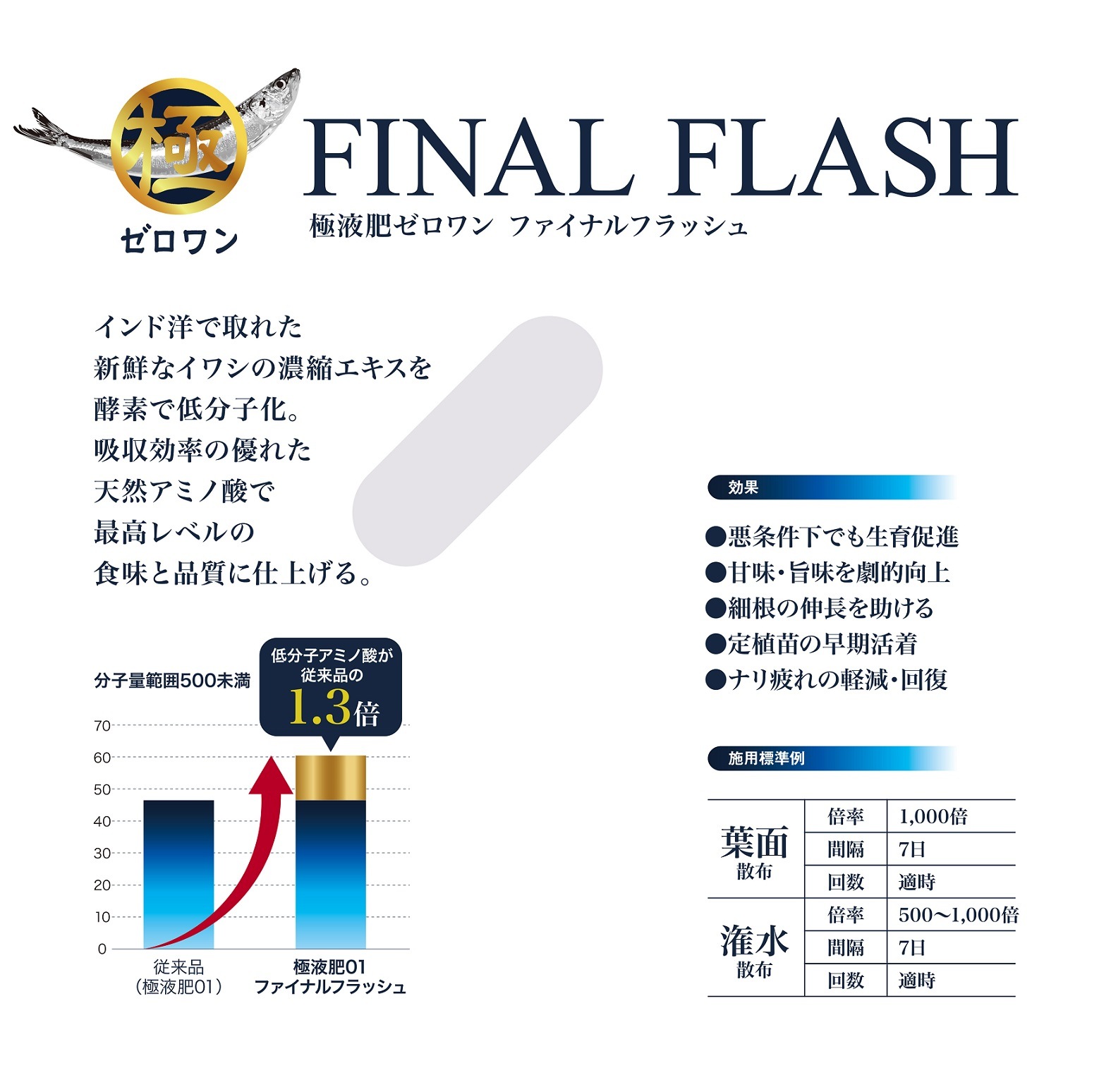 【送料無料】極液肥ゼロワン FINAL FLASH(ファイナルフラッシュ)