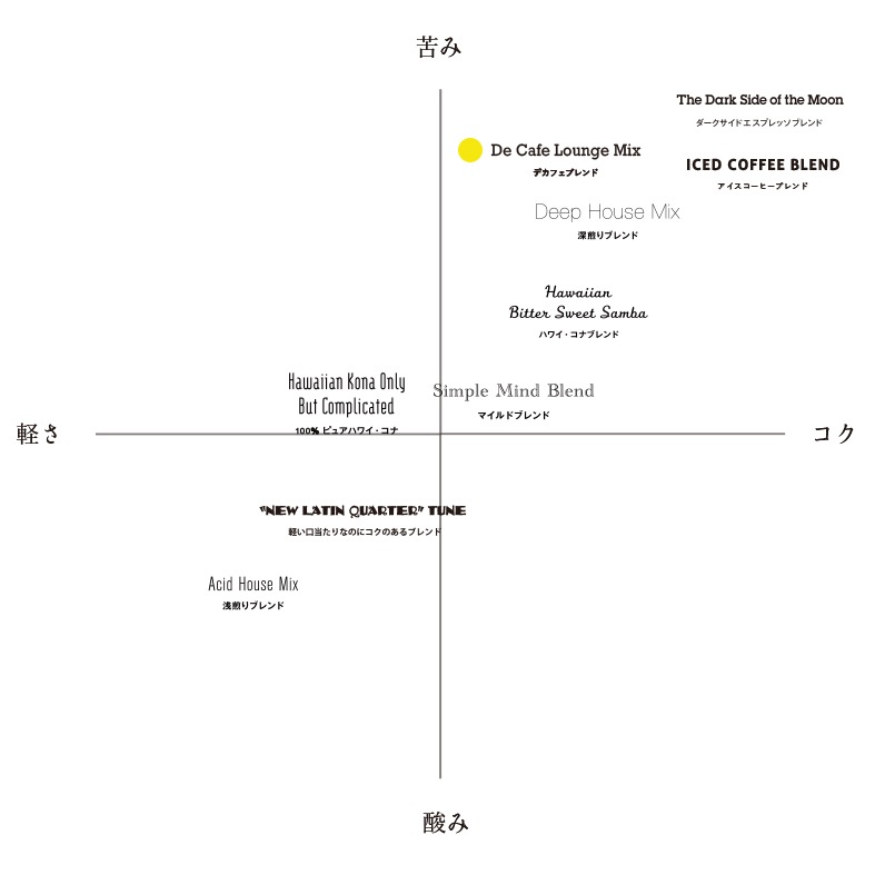 �ǥ��ե��֥���