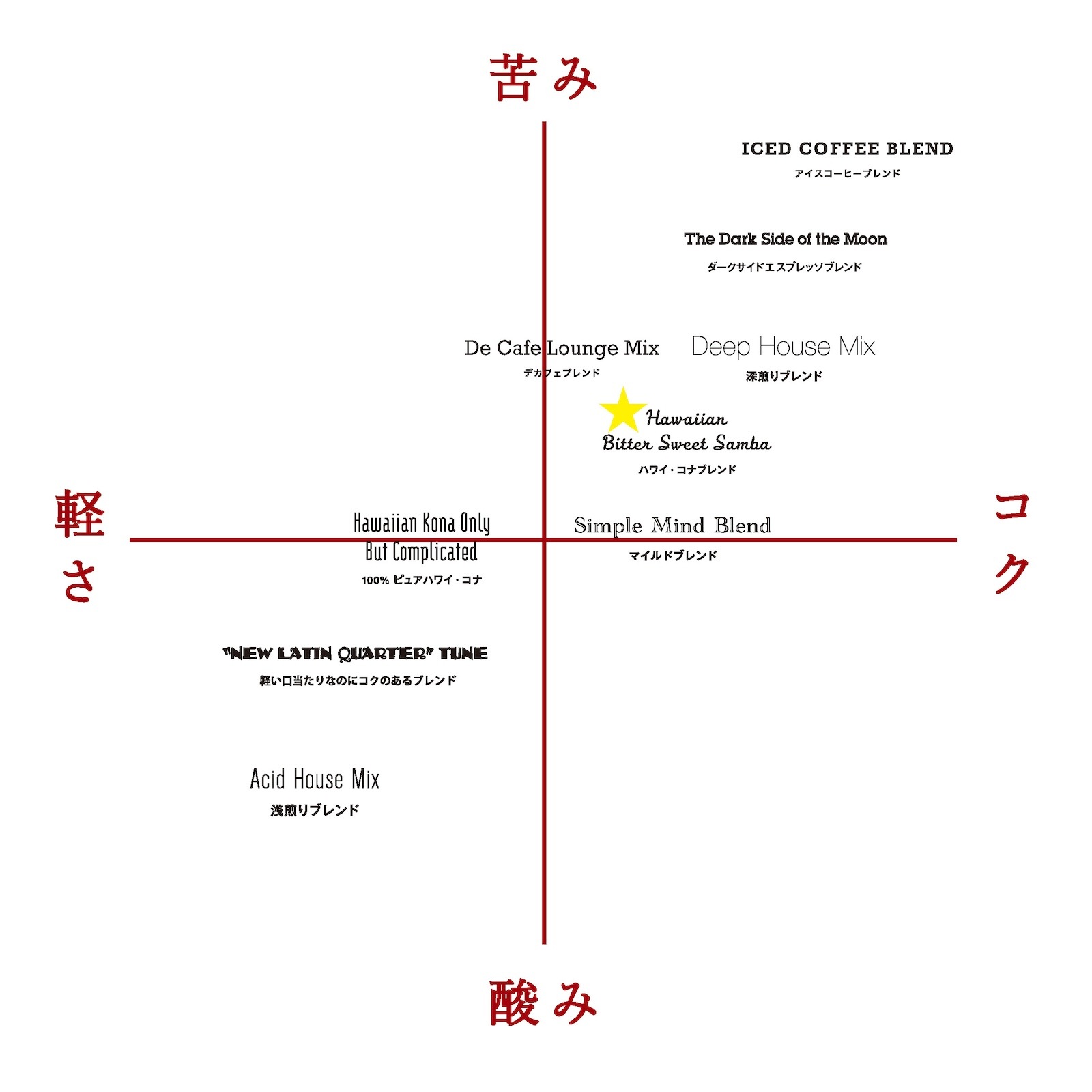 �ϥ磻���ʥ֥��� 100g