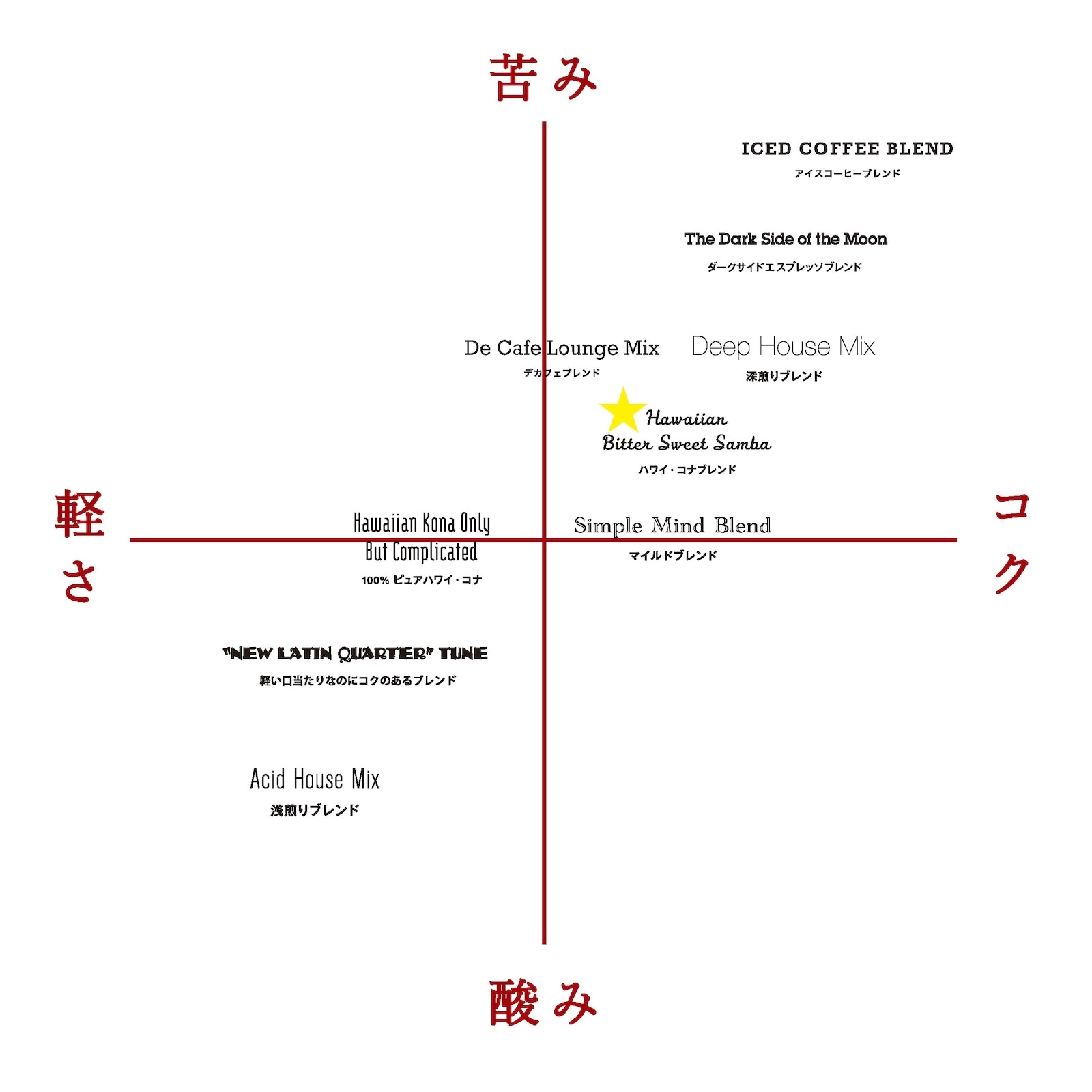 �ϥ磻���ʥ֥��� 250g