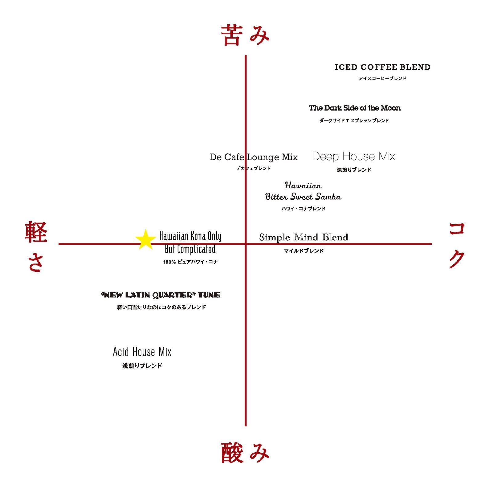 100%�ԥ奢�ϥ磻���� 250g