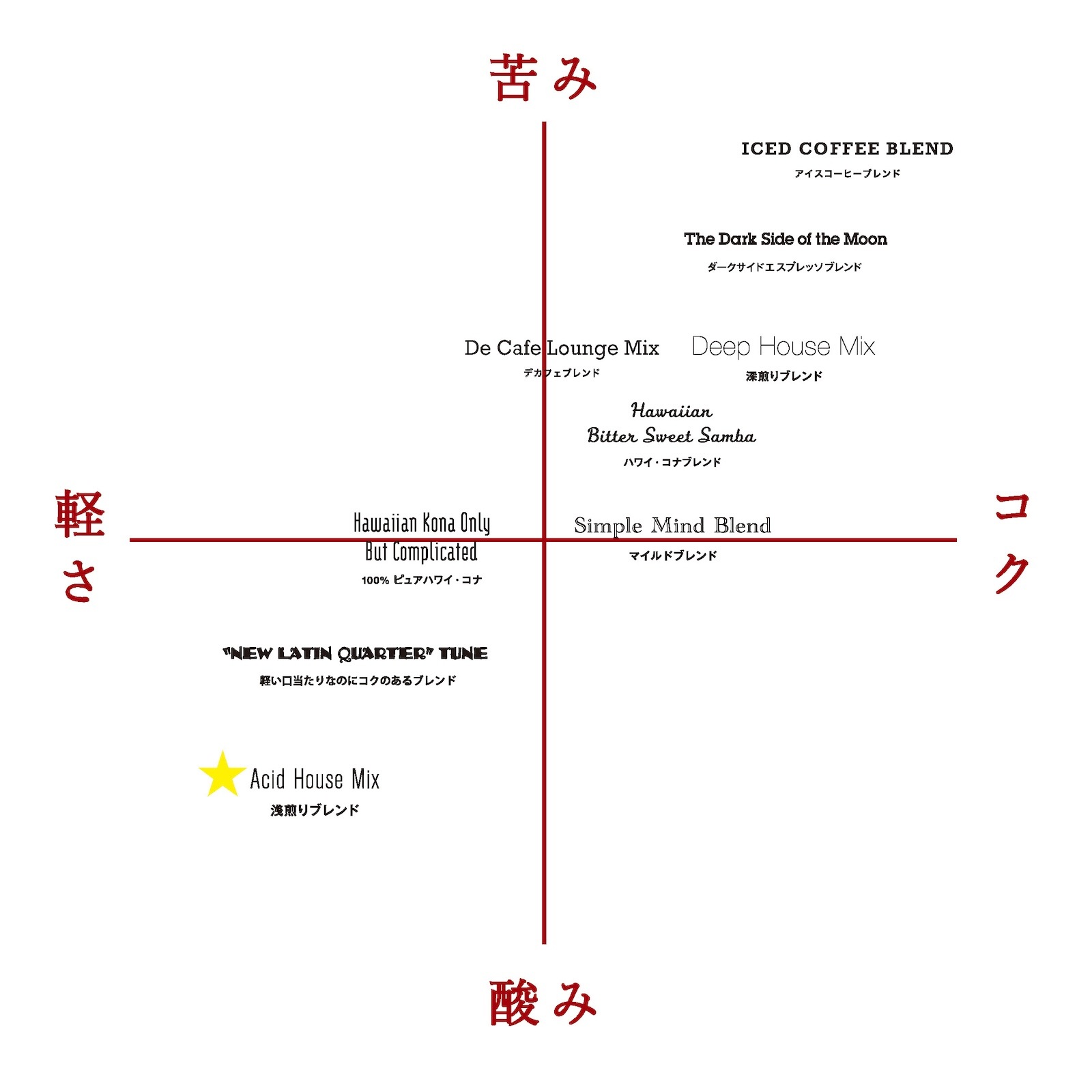 ������֥��� 100g