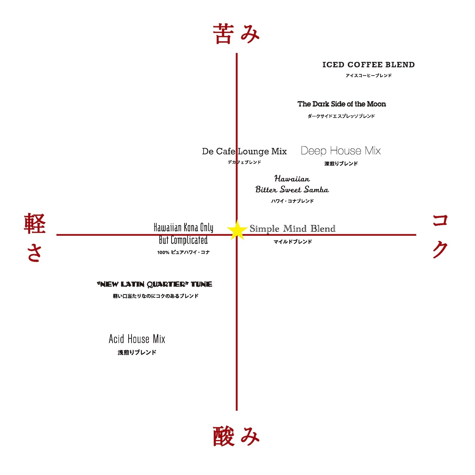 �ޥ���ɥ֥��� 250g