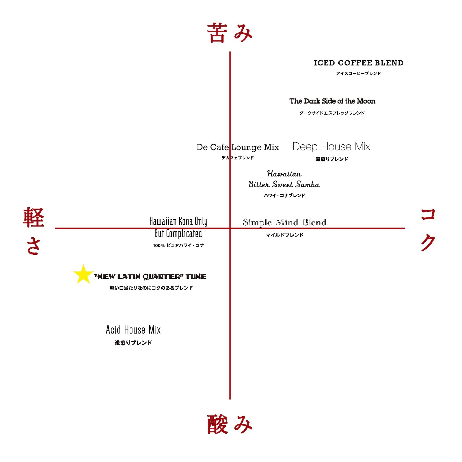 �ڤ���������ʤΤ˥����Τ���֥��� 100g