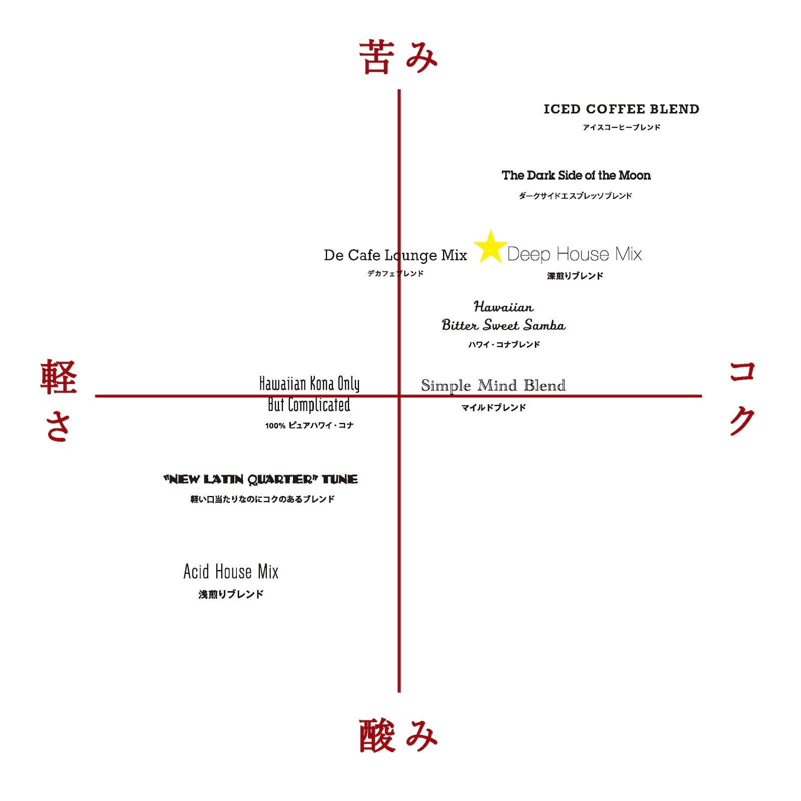 ������֥��� 250g