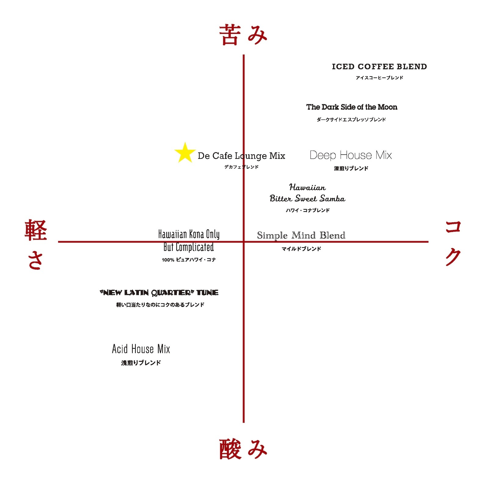 �ǥ��ե��֥��� 250g