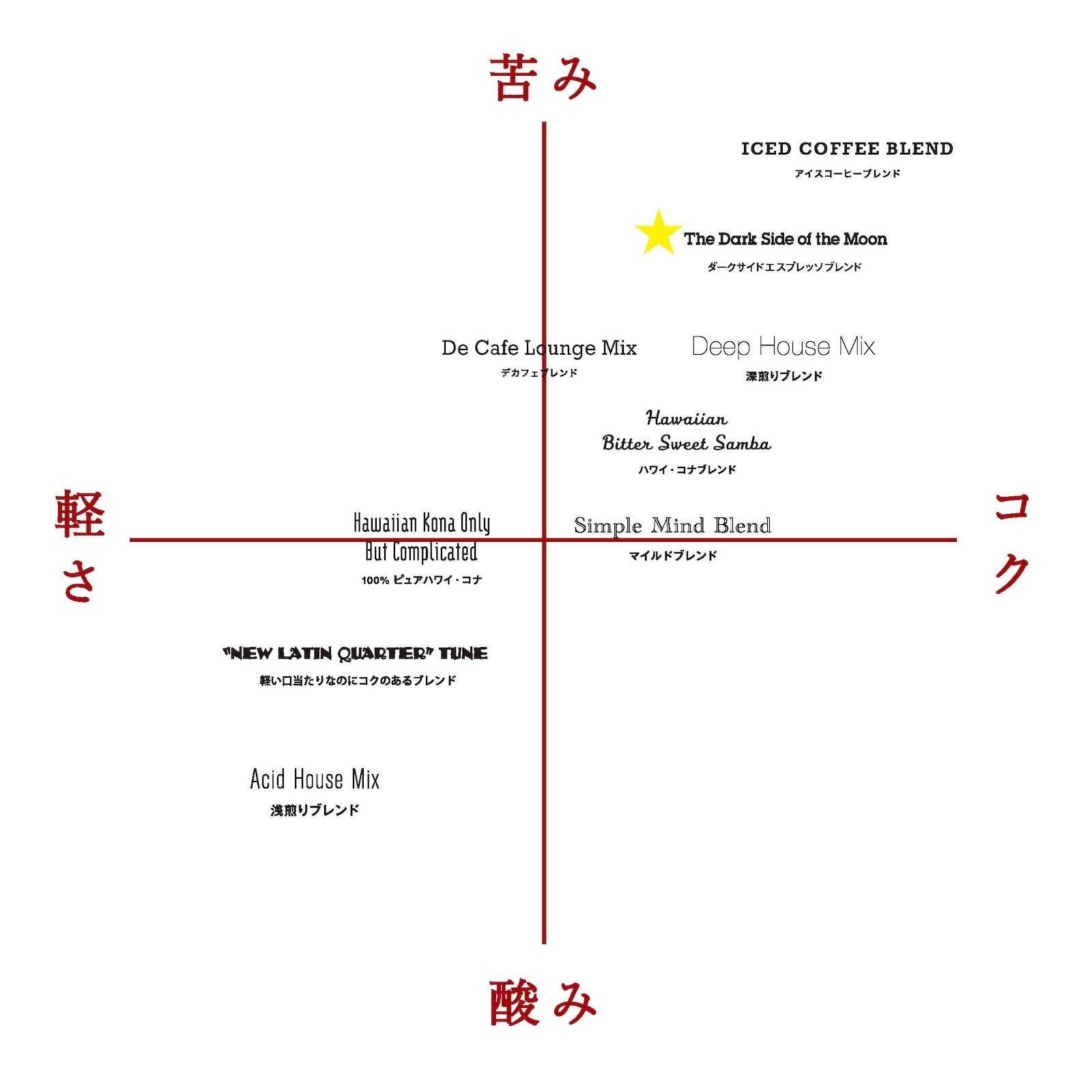 �����������ɥ����ץ�å��֥��� 250g