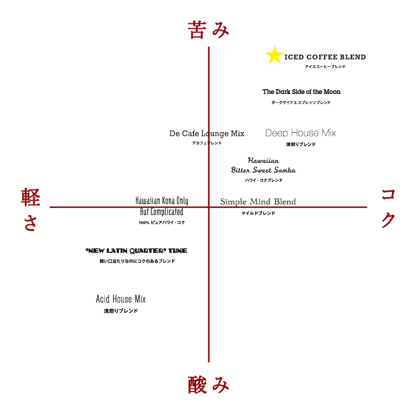 �����������ҡ��֥��� 500g