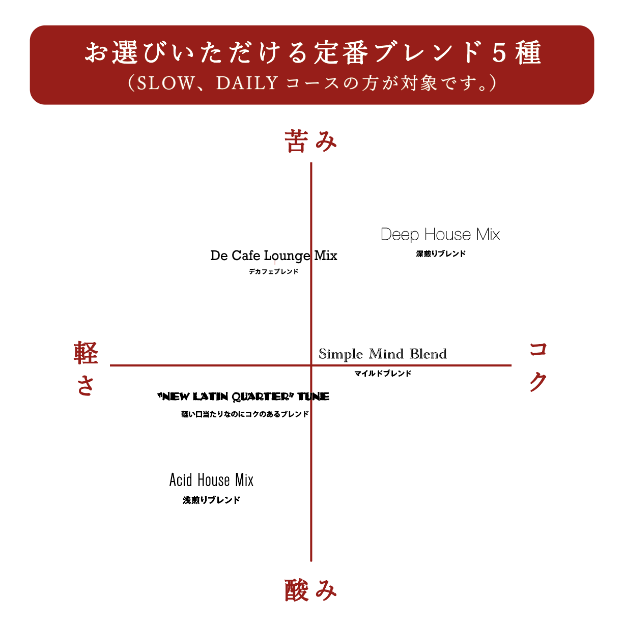 �ڥ����ҡ�����ء�TORIBA COFFEE in Your Rhythm