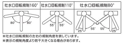 キッチン水栓 一般地用 KVK製（KVK）KM6061EC 流し台用シングルレバー