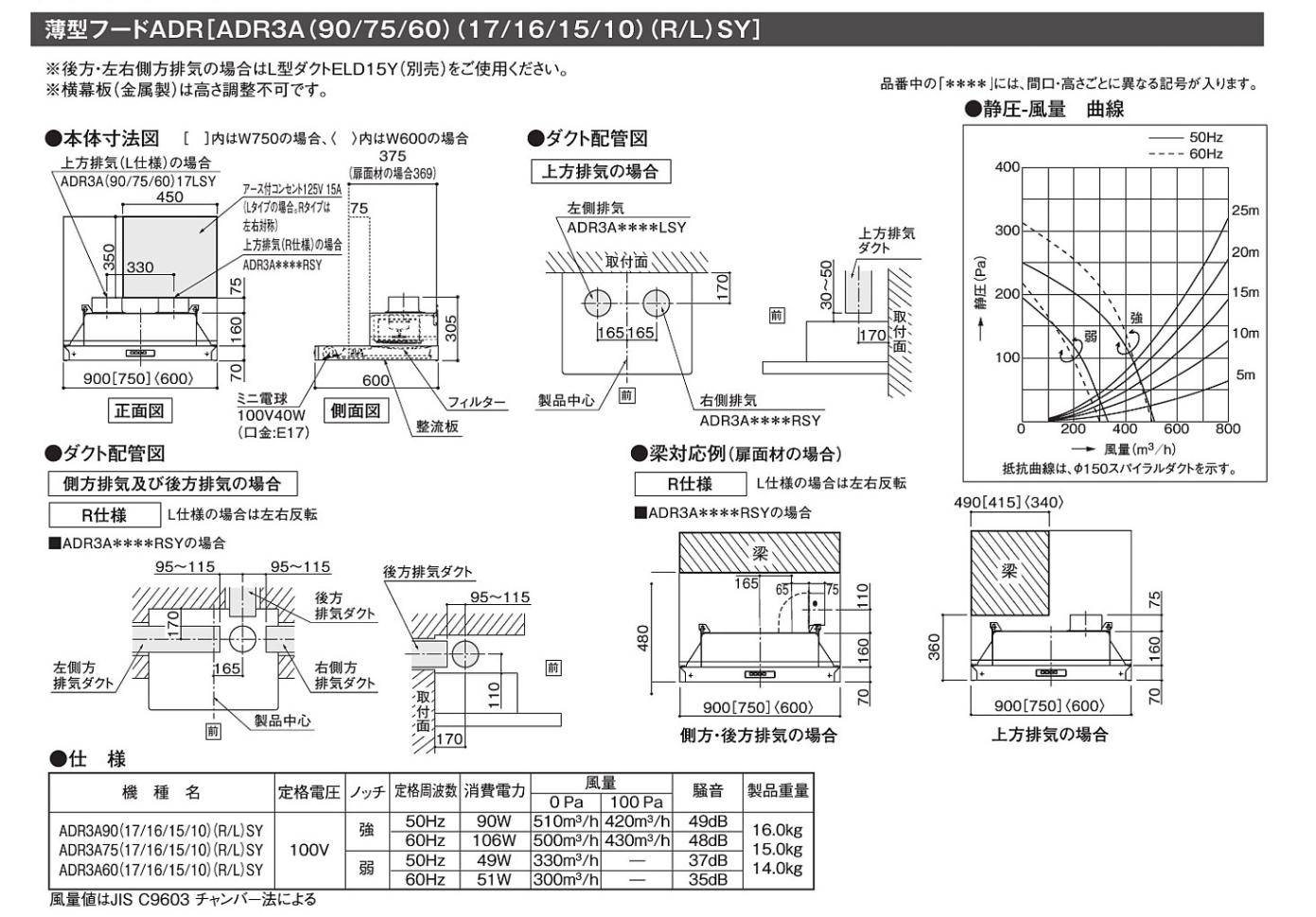 レンジフード 富士工業製（TOCLAS）ADR3A7516(R/L)SY 間口75cm 高さ 