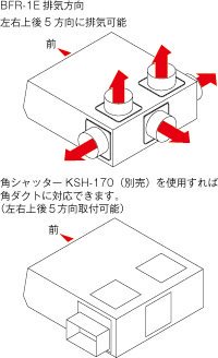 レンジフード 富士工業製（富士工業）BFR-1E-601W ホワイト 間口60cm
