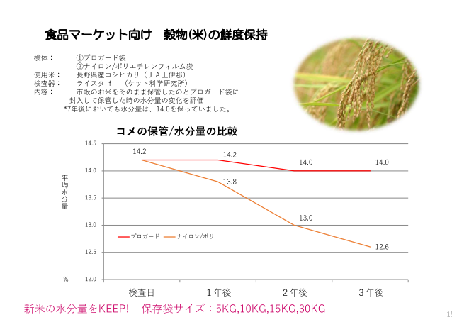 �饤�������ѡ���3kg�ѡˡڤ��Ƥξﲹ��¸����ǽ������̩�ĥ��åץХå���
