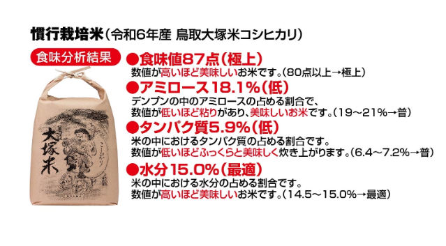 令和7年産 山岡さんの鳥取大塚米 コシヒカリ 2kg ｜鳥取の特産品お