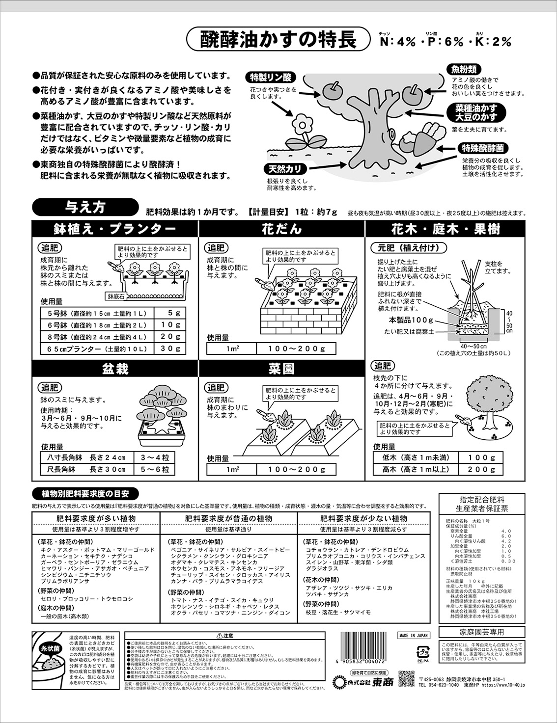 Ȱ������������γ��10kg