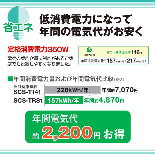 SCS-T160S��ѥ�ǥ� SCS-TRS1(N) ��� ���������غ� �����غ� ���� �ʥ��� CLEAN WASH ���꡼�󥦥��å��� ������æ�� �ե륫�С��غ³� TOSHIBA �ѥ��ƥ륢���ܥ꡼ SCSTRS1N