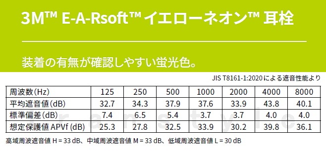 ���� 3M ���������ͥ��� (1��) 312-1250 ������ ���꡼���� (�ײ���33dB) �ڿ�̲ İ�в��� ���� �ɲ� ���䡼�ޥ� ���Ӥ� �ٶ� ���� ���Ե� ����� �饤�֡�