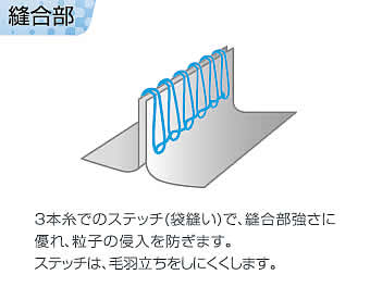 �ɸ��� �����ޥ� �ޥ�����������1500 S��2XL������ (10����) �ڽž������ �ݸ��� MG �Ȥ��Τ� ���� ����� MICROGARD �����ɸ��� JISŬ�� ����ǽ �ɿ��� �����ɻ� ³����