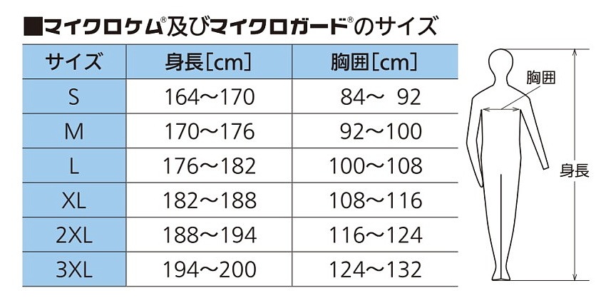 �ɸ��� �����ޥ� �ޥ�����������1500 S��2XL������ (10����) �ڽž������ �ݸ��� MG �Ȥ��Τ� ���� ����� MICROGARD �����ɸ��� JISŬ�� ����ǽ �ɿ��� �����ɻ� ³����