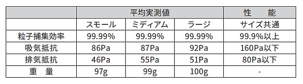 3M ���ؼ��ɤ���ޥ��� 6000/2091-RL3  ���꡼���� ������ �ں��/����/������/ʴ�С�