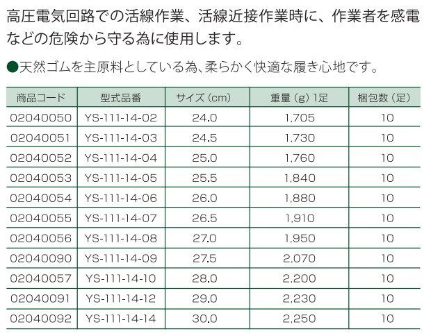 ヨツギ 絶縁ゴム長靴 (えぐり) 交流直流7000V以下 YS-111-14 高圧作業 