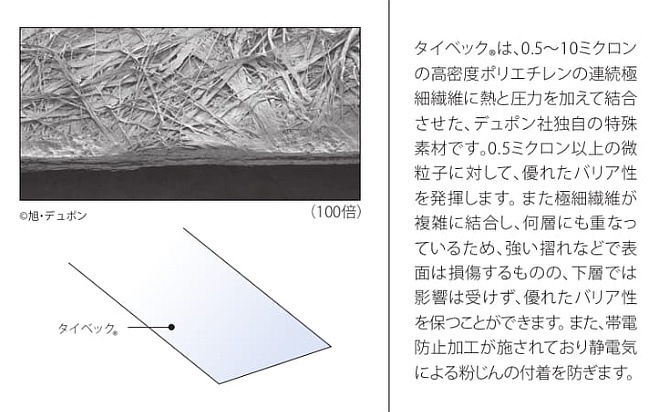 �ɸ��� �����٥å�����å�(��) 6621 (10����) �ڥ������� �ݸ��� �ǥ�ݥ� �Ȥ��Τ� ���� ����� Tyvek �����ɸ��� ����ǽ �ɿ��� �����ɻߡ�