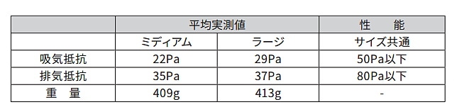 3M ���ǥޥ��� 6000F ���̷����� M L������ ���꡼���� �ڥ����ޥ���/��ȡ�