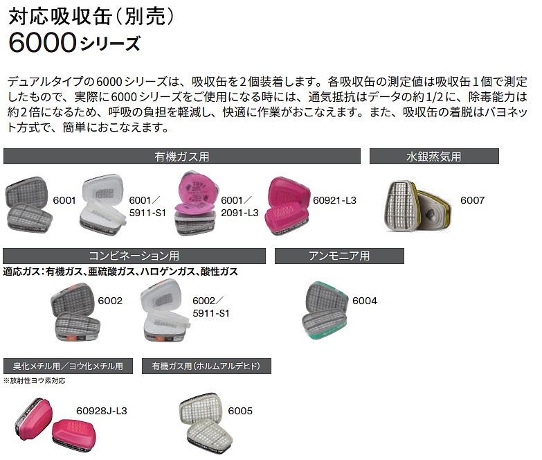 3M 吸収缶 デュアルタイプ コンビネーション用 6002 3M化学物質