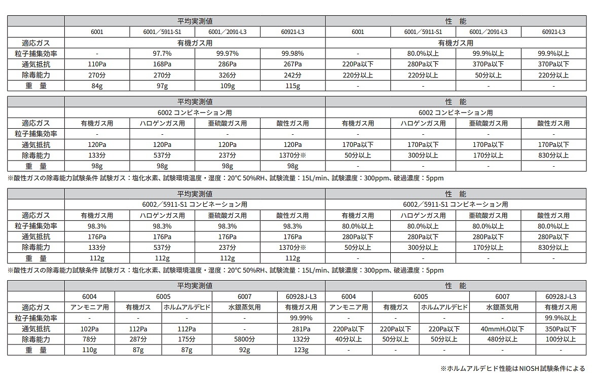 3M �������ѵۼ��� 6007 (12��/6��) (6500/6000���꡼����) ���ǥޥ����� ���꡼���� ���� ���ءڥ����ޥ���/��ȡ�