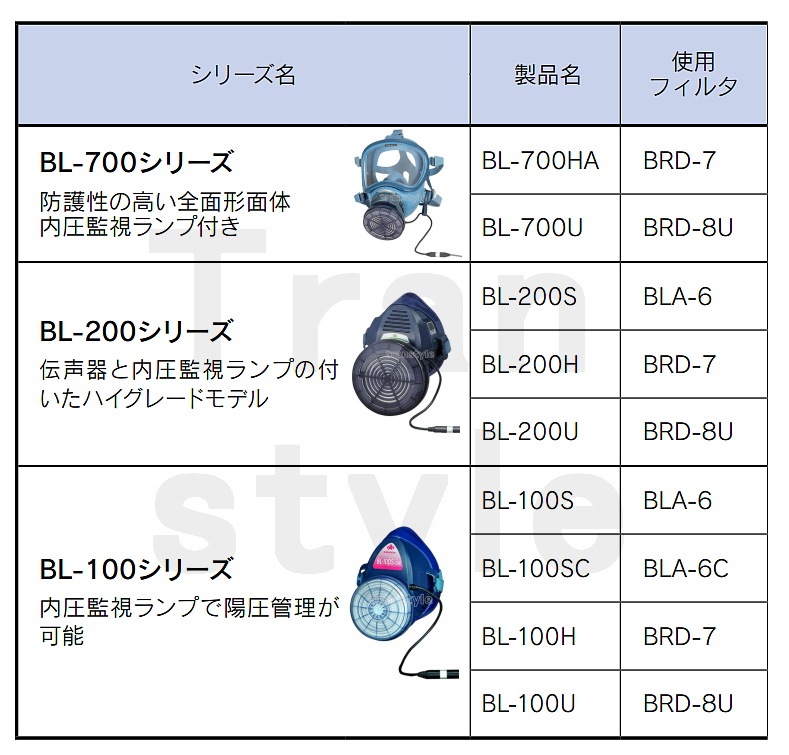 �ڶ����� ��ư�ե����եޥ����ե��륿�� BRD-7 (10��) (�֥쥹��󥯥֥���-�б�) ��ʴ��/���/�����ѡ�