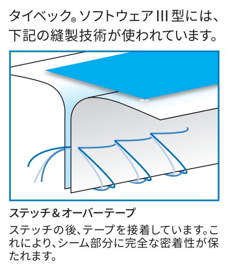 ɸ ٥åեȥ3 (III) ڥ ݸ ǥݥ ȤΤ   Tyvek3 ɸ JISŬ ǽ ɿ ɻ ³