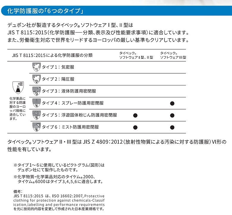 ɸ ٥åեȥ3 (III) ڥ ݸ ǥݥ ȤΤ   Tyvek3 ɸ JISŬ ǽ ɿ ɻ ³