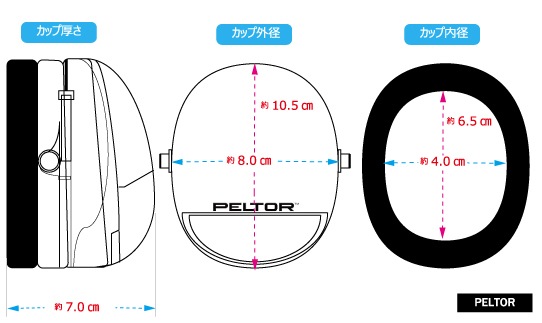 3M ���䡼�ޥ� H10A �ڥ륿�� ������ PELTOR �إåɥХ�� (�ײ���NRR30dB) ���ɲ� ���� �ײ� ���� İ�в��� ���ľɡ�