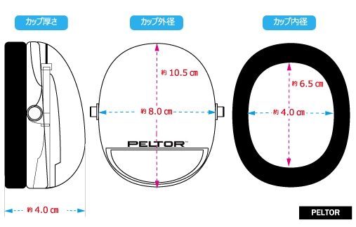�إ��å��ѥ��䡼�ޥ� H510P3E (�ײ���NRR21dB) �ڥ륿�� ������ PELTOR ���ɲ� ���� �ײ� 3M ���� �����å����� �ѡ��� İ�в��ҡ�