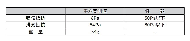 3M ͭ���Ϻ޺�������ǥޥ������å� 1200/3301J-55 (10����) �ۼ����� �ں��� ���� �����ޥ�����