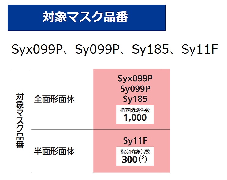 シゲマツ 電動ファン付マスク用有機ガス用吸収缶フィルター V3/OV （1