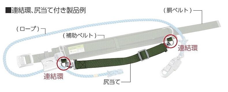 サンコー 安全帯 尻当てベルト Wpb 柱上用安全帯用 ワークポジショニング用補助具 胴ベルト型 U字吊り 安全帯 ハーネス 傾斜用安全帯 柱上用安全帯 安全保護用品のトランスタイル Transtyle