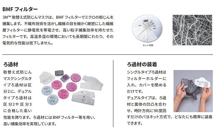 3M 交換用ろ過材 2091 一袋2枚入 × 19組 交換用フィルター 3M 交換用ろ過材 2091 一袋2枚入 × 19組 交換用